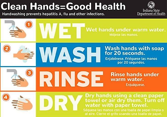 Wash your hands properly